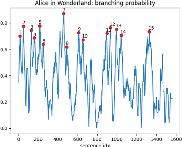 Figure 4 for Branching Narratives: Character Decision Points Detection