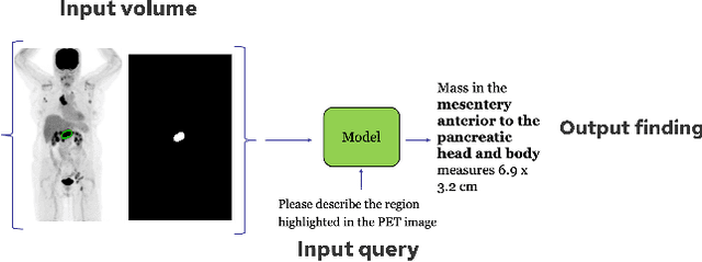 Figure 1 for PETAR: Localized Findings Generation with Mask-Aware Vision-Language Modeling for PET Automated Reporting