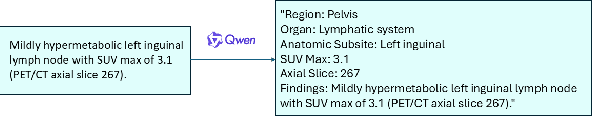 Figure 3 for PETAR: Localized Findings Generation with Mask-Aware Vision-Language Modeling for PET Automated Reporting