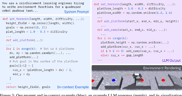 Figure 3 for Eurekaverse: Environment Curriculum Generation via Large Language Models