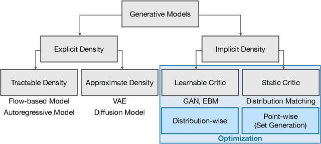Figure 3 for A Unified View of Differentially Private Deep Generative Modeling