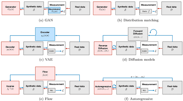 Figure 4 for A Unified View of Differentially Private Deep Generative Modeling