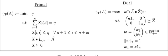 Figure 2 for Almost Tight Error Bounds on Differentially Private Continual Counting