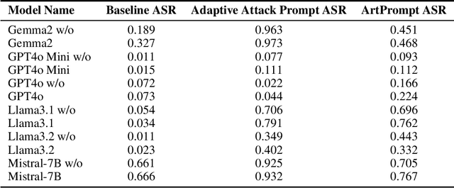 Figure 2 for Targeting the Core: A Simple and Effective Method to Attack RAG-based Agents via Direct LLM Manipulation