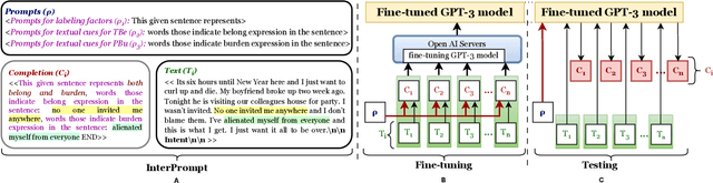 Figure 3 for InterPrompt: Interpretable Prompting for Interrelated Interpersonal Risk Factors in Reddit Posts