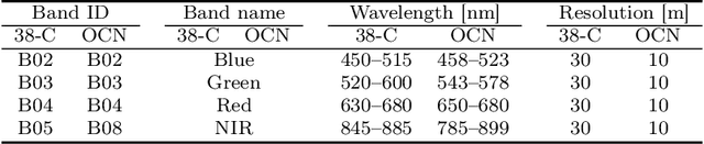 Figure 2 for Self-Configuring nnU-Nets Detect Clouds in Satellite Images