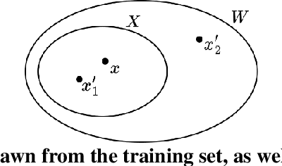 Figure 3 for Dynamic Model Agnostic Reliability Evaluation of Machine-Learning Methods Integrated in Instrumentation & Control Systems