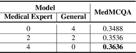 Figure 4 for MoFE: Mixture of Frozen Experts Architecture