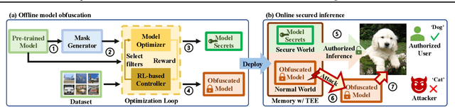 Figure 2 for NNSplitter: An Active Defense Solution to DNN Model via Automated Weight Obfuscation