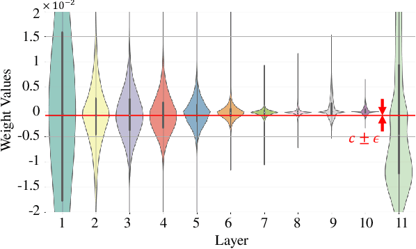 Figure 4 for NNSplitter: An Active Defense Solution to DNN Model via Automated Weight Obfuscation