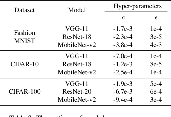 Figure 3 for NNSplitter: An Active Defense Solution to DNN Model via Automated Weight Obfuscation