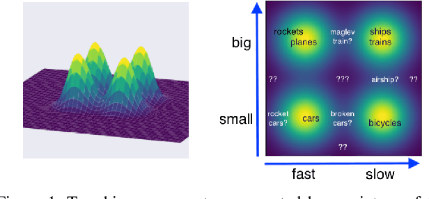 Figure 1 for Encoding Binary Concepts in the Latent Space of Generative Models for Enhancing Data Representation