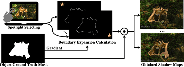 Figure 4 for Shifting Spotlight for Co-supervision: A Simple yet Efficient Single-branch Network to See Through Camouflage