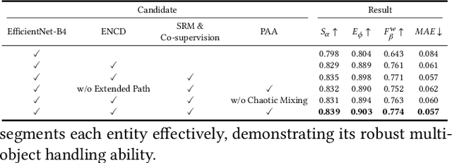 Figure 3 for Shifting Spotlight for Co-supervision: A Simple yet Efficient Single-branch Network to See Through Camouflage