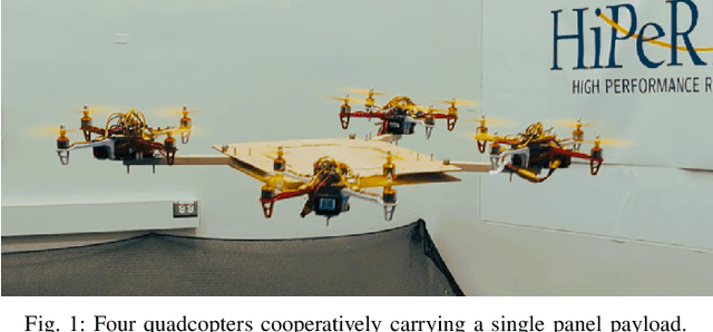 Figure 1 for Automated Layout Design and Control of Robust Cooperative Grasped-Load Aerial Transportation Systems