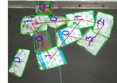 Figure 2 for Learning to Optimize Package Picking for Large-Scale, Real-World Robot Induction