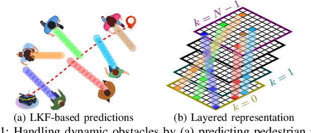 Figure 1 for Chance-Constrained Sampling-Based MPC for Collision Avoidance in Uncertain Dynamic Environments