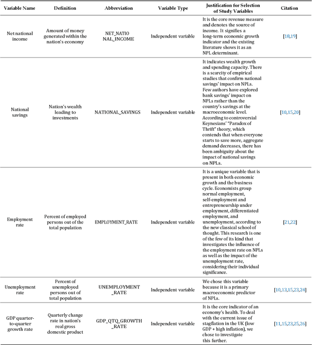 Figure 1 for Analysing the Influence of Macroeconomic Factors on Credit Risk in the UK Banking Sector