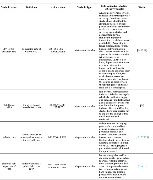 Figure 2 for Analysing the Influence of Macroeconomic Factors on Credit Risk in the UK Banking Sector