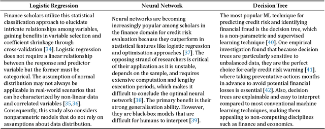 Figure 4 for Analysing the Influence of Macroeconomic Factors on Credit Risk in the UK Banking Sector