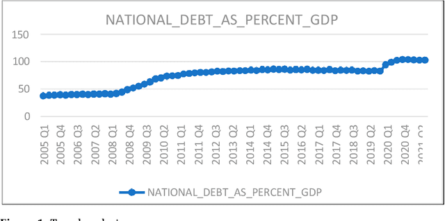 Figure 3 for Analysing the Influence of Macroeconomic Factors on Credit Risk in the UK Banking Sector