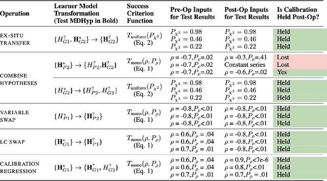 Figure 4 for Can LLMs Reliably Simulate Human Learner Actions? A Simulation Authoring Framework for Open-Ended Learning Environments