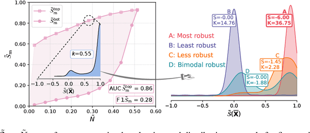 Figure 3 for Revisiting the robustness of post-hoc interpretability methods