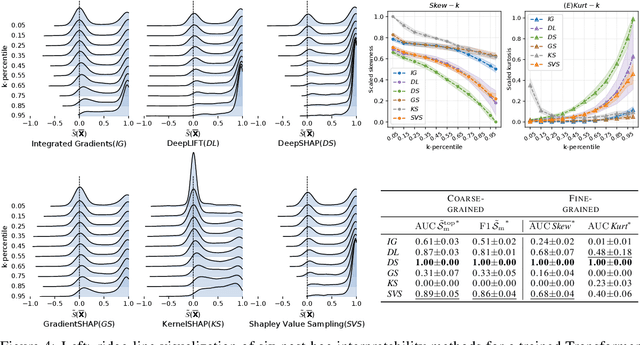 Figure 4 for Revisiting the robustness of post-hoc interpretability methods