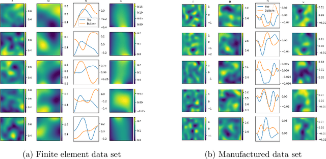 Figure 3 for Neural Green's Operators for Parametric Partial Differential Equations
