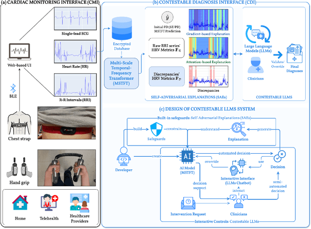 Figure 4 for Heart2Mind: Human-Centered Contestable Psychiatric Disorder Diagnosis System using Wearable ECG Monitors