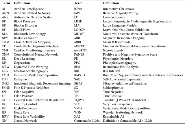 Figure 1 for Heart2Mind: Human-Centered Contestable Psychiatric Disorder Diagnosis System using Wearable ECG Monitors