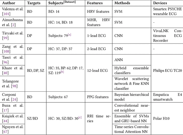 Figure 3 for Heart2Mind: Human-Centered Contestable Psychiatric Disorder Diagnosis System using Wearable ECG Monitors