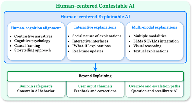 Figure 2 for Heart2Mind: Human-Centered Contestable Psychiatric Disorder Diagnosis System using Wearable ECG Monitors