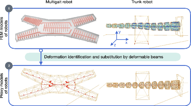 Figure 3 for Toward the use of proxies for efficient learning manipulation and locomotion strategies on soft robots