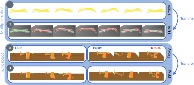 Figure 4 for Toward the use of proxies for efficient learning manipulation and locomotion strategies on soft robots