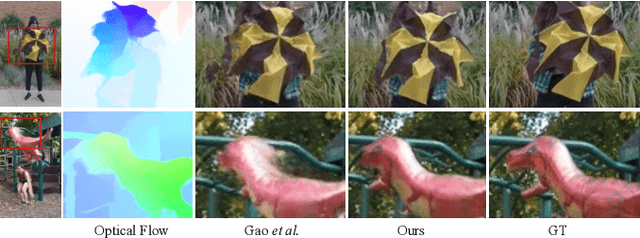 Figure 2 for Decoupling Dynamic Monocular Videos for Dynamic View Synthesis