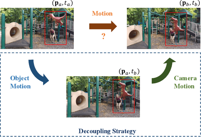 Figure 3 for Decoupling Dynamic Monocular Videos for Dynamic View Synthesis