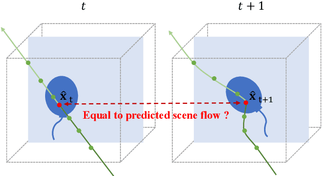Figure 4 for Decoupling Dynamic Monocular Videos for Dynamic View Synthesis
