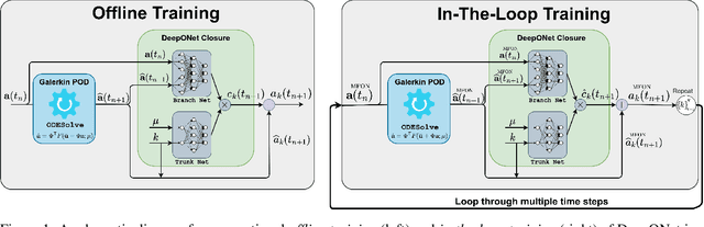 Figure 1 for A Multifidelity deep operator network approach to closure for multiscale systems