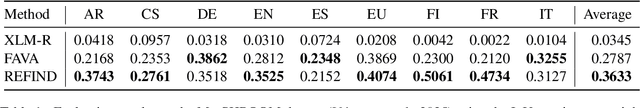 Figure 2 for REFIND: Retrieval-Augmented Factuality Hallucination Detection in Large Language Models