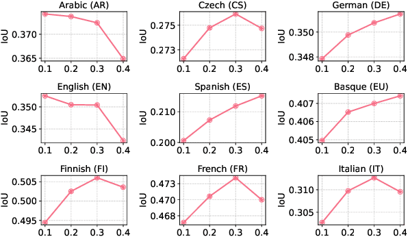 Figure 4 for REFIND: Retrieval-Augmented Factuality Hallucination Detection in Large Language Models