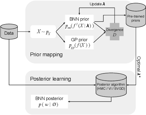 Figure 1 for High-Fidelity Transfer of Functional Priors for Wide Bayesian Neural Networks by Learning Activations