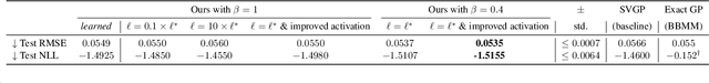 Figure 4 for High-Fidelity Transfer of Functional Priors for Wide Bayesian Neural Networks by Learning Activations