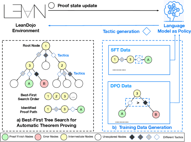 Figure 1 for BFS-Prover: Scalable Best-First Tree Search for LLM-based Automatic Theorem Proving