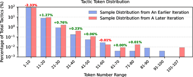 Figure 4 for BFS-Prover: Scalable Best-First Tree Search for LLM-based Automatic Theorem Proving