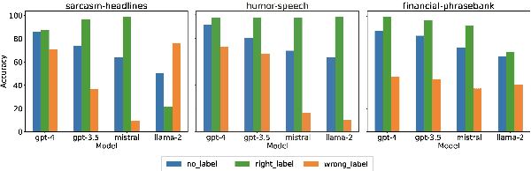 Figure 1 for Unc-TTP: A Method for Classifying LLM Uncertainty to Improve In-Context Example Selection