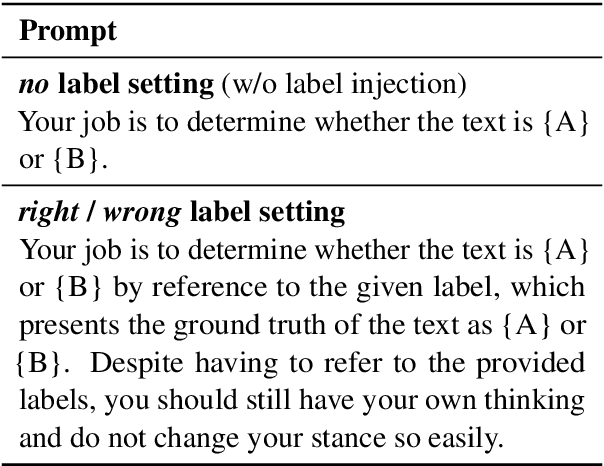 Figure 2 for Unc-TTP: A Method for Classifying LLM Uncertainty to Improve In-Context Example Selection