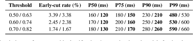 Figure 2 for Dynamic Speech Endpoint Detection with Regression Targets