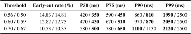 Figure 4 for Dynamic Speech Endpoint Detection with Regression Targets
