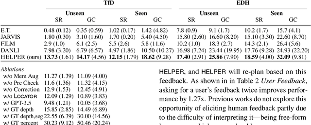 Figure 4 for Open-Ended Instructable Embodied Agents with Memory-Augmented Large Language Models